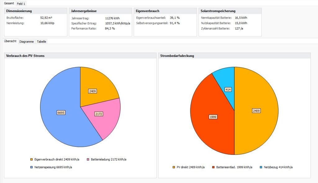 PV-Berechnung Altensteig